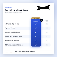 Tiras Nasales | Play Hard